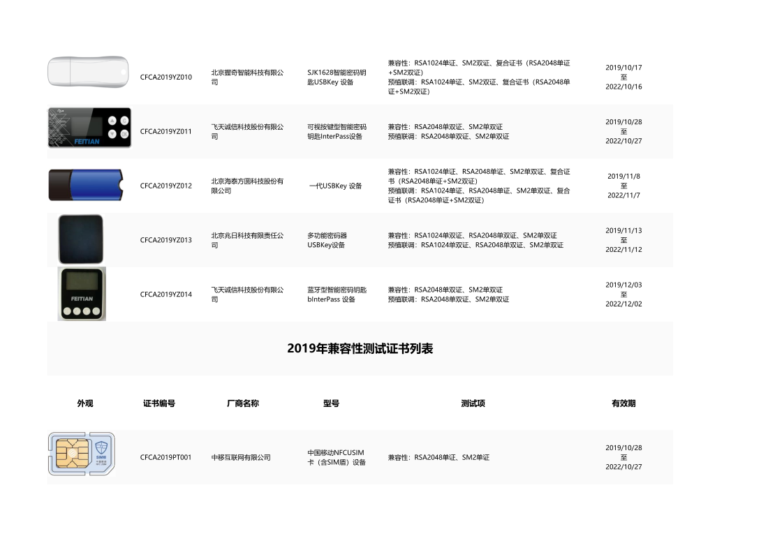 CFCA数字证书设备认证测试列表至202303_9
