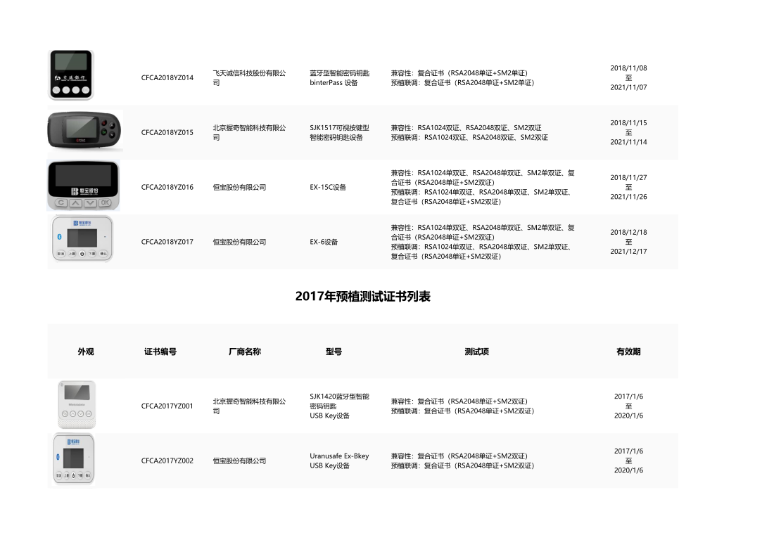 CFCA数字证书设备认证测试列表至202303_12