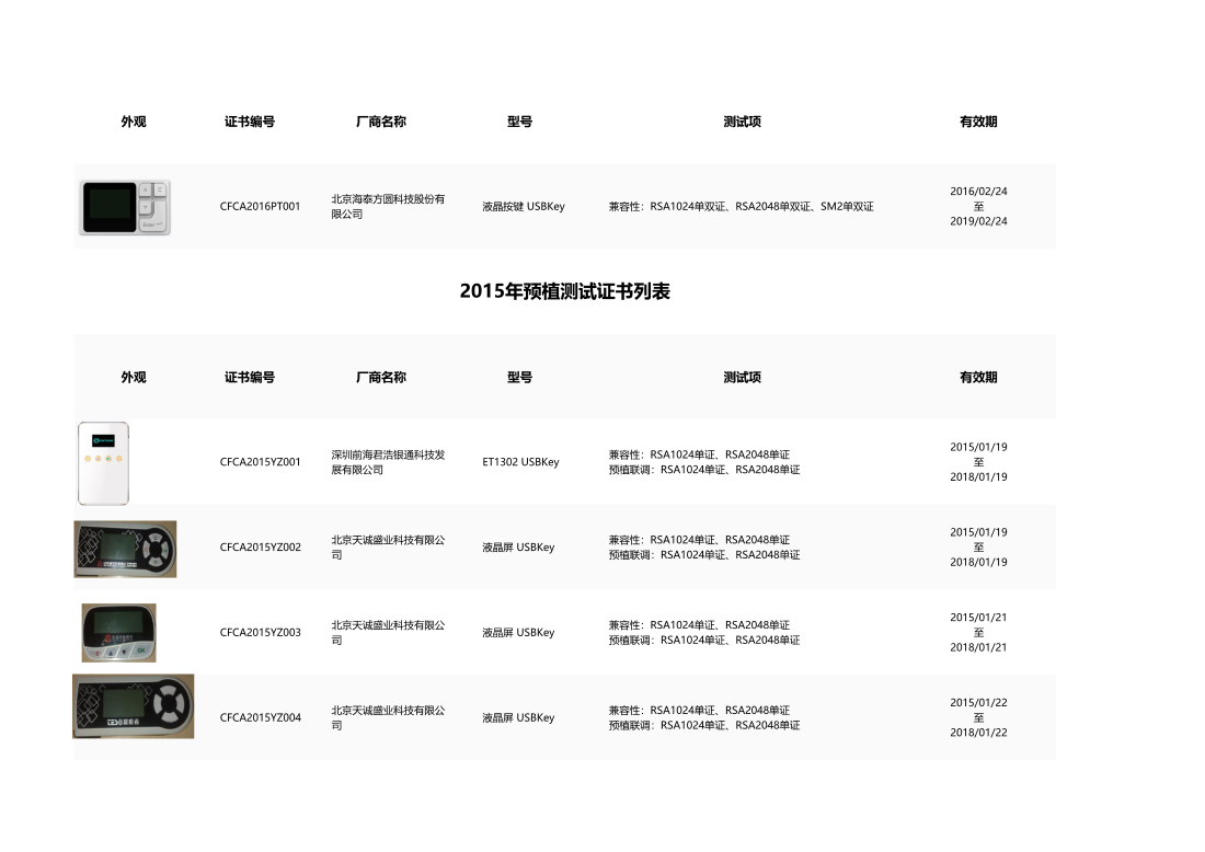 CFCA数字证书设备认证测试列表至202303_19