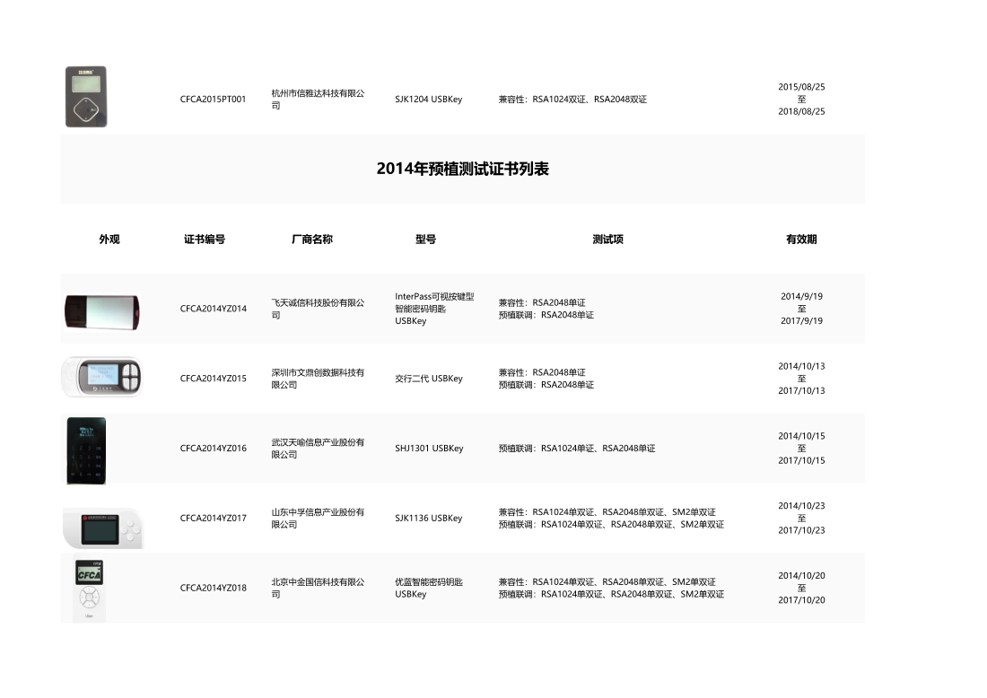 CFCA数字证书设备认证测试列表至202303_24