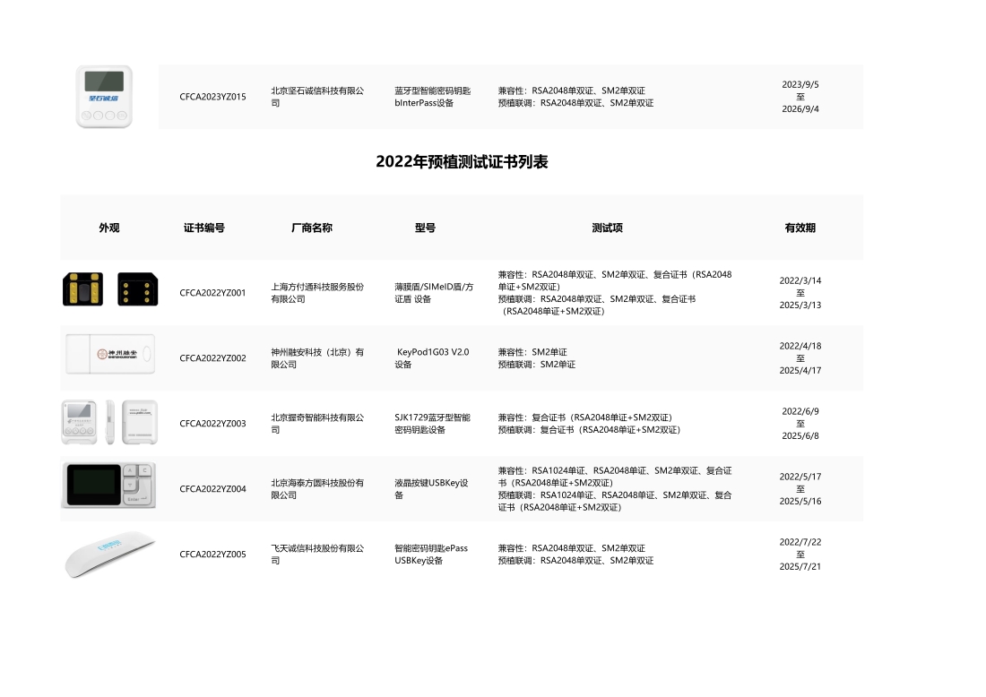 CFCA数字证书设备认证测试列表_202309_3