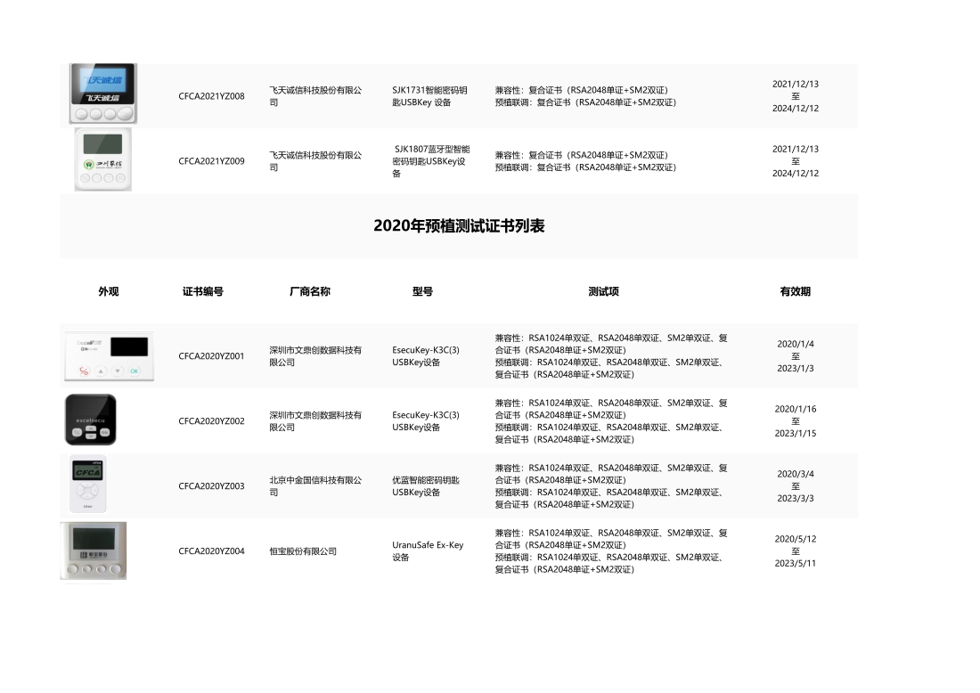 CFCA数字证书设备认证测试列表_202309_6
