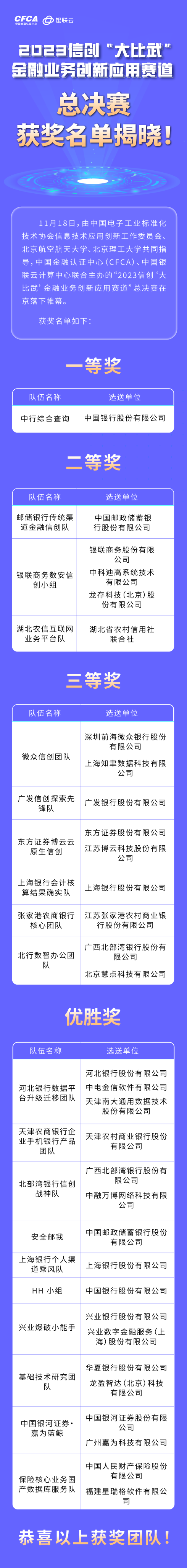 金融赛道总决赛优胜奖获奖名单 金融赛道总决赛优胜奖获奖名单