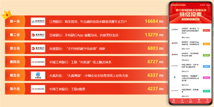 群众喜爱的数字金融案例