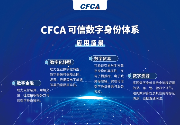 CFCA可信数字身份体系