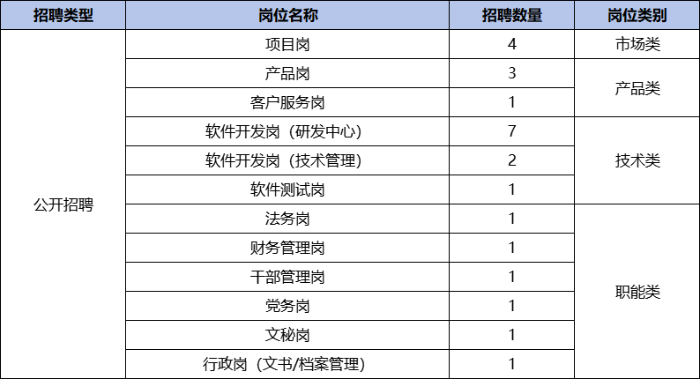 公开招聘0512
