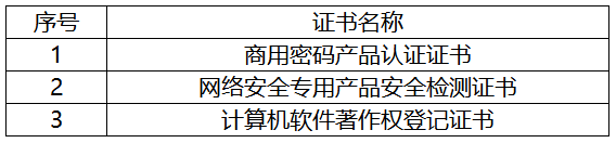 证书名称