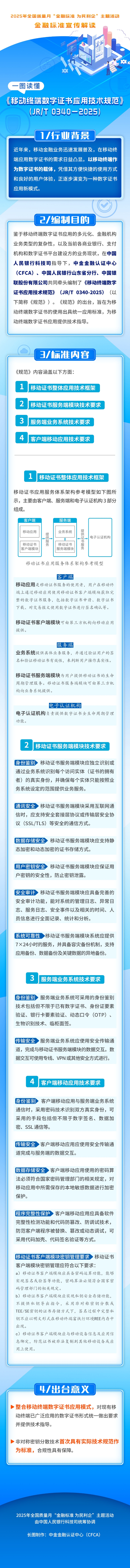 【长图】一图读懂《移动终端数字证书应用技术规范》