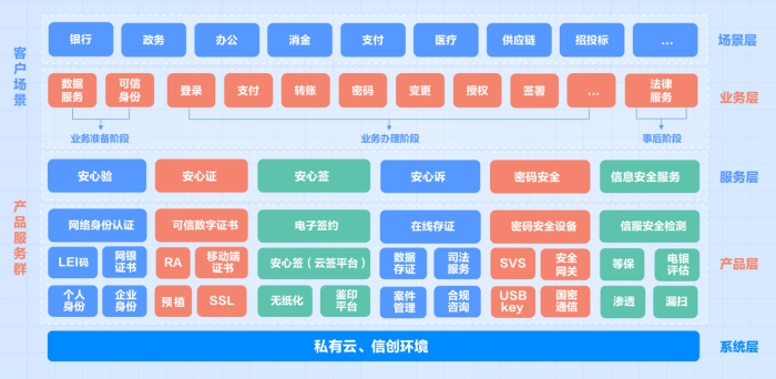 全产品体系