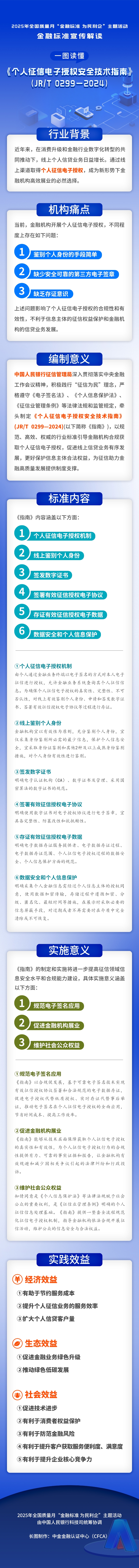 个人征信电子授权安全技术指南