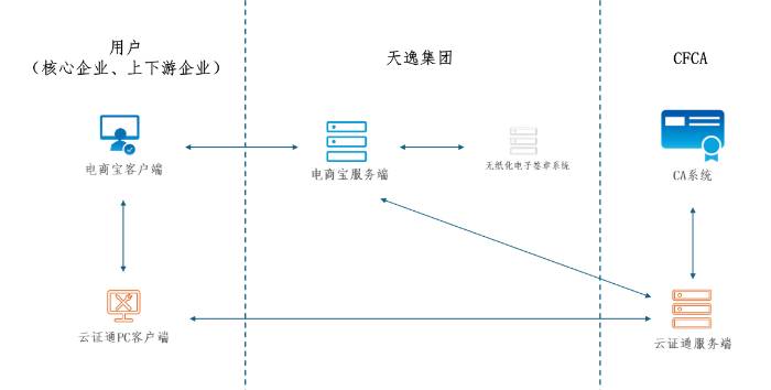 ���ݼ���x��֤ͨ