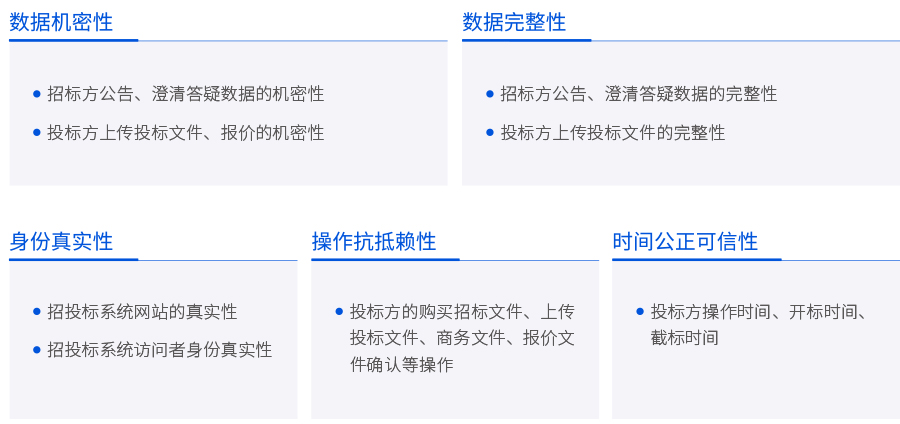 行业痛点
