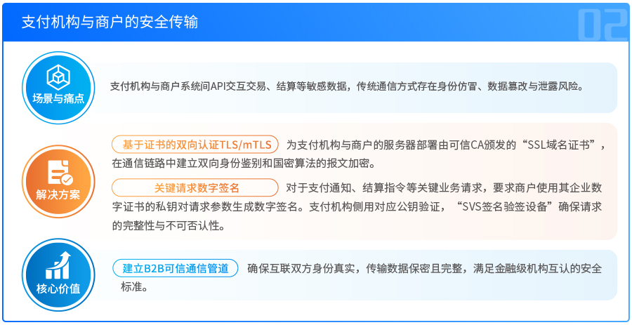 支付机构与商户的安全传输