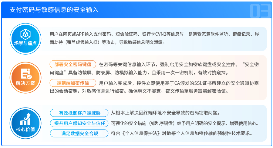 支付密码与敏感信息的安全输入
