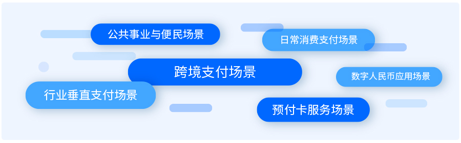 应用场景