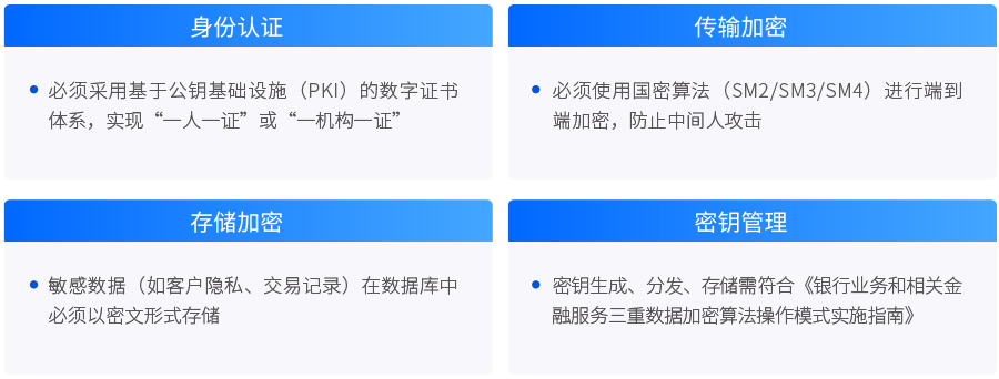 行业痛点