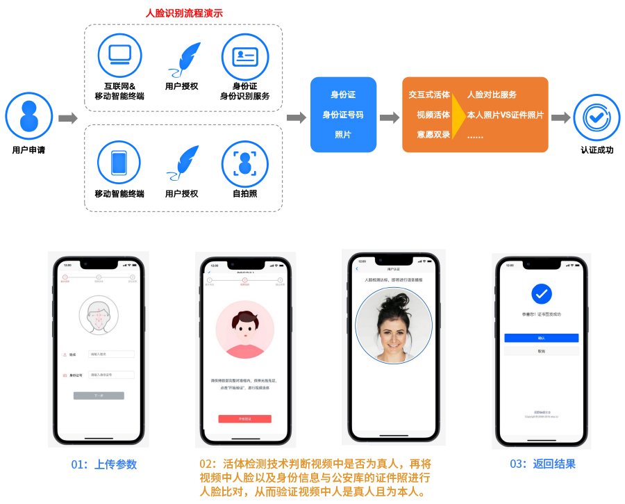签署前-身份认证