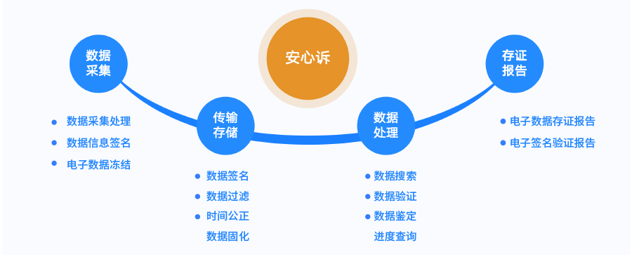 签署后