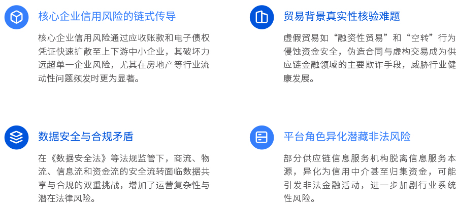 行业痛点