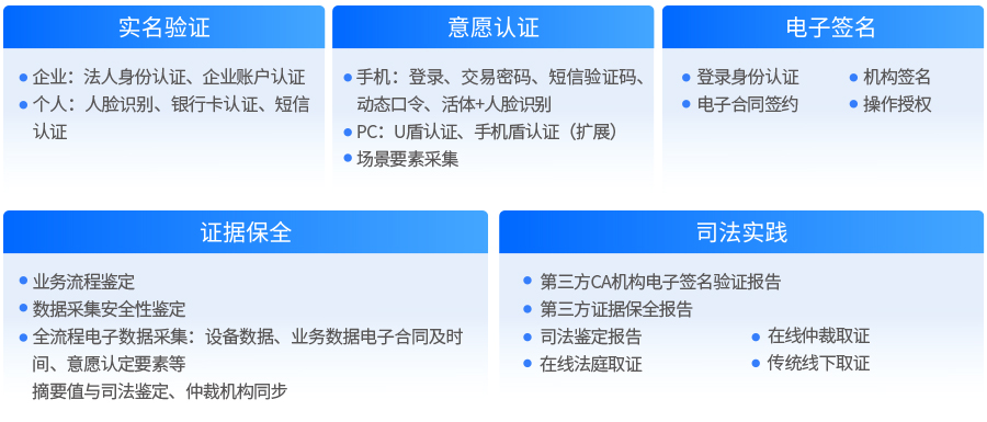 解决方案