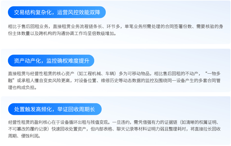 行业痛点