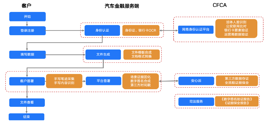 解决方案