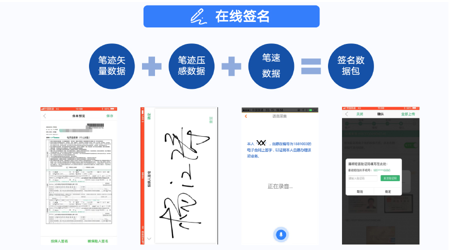 电子签名环节