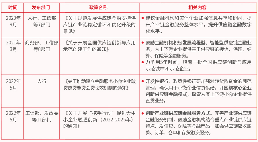 政策说明