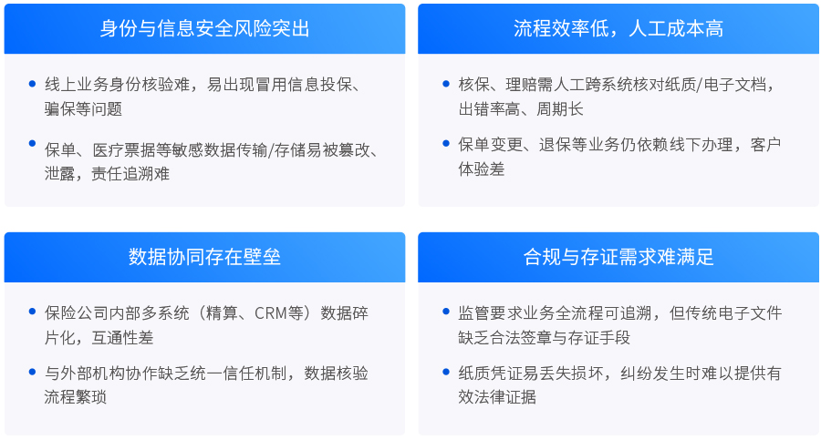 行业痛点