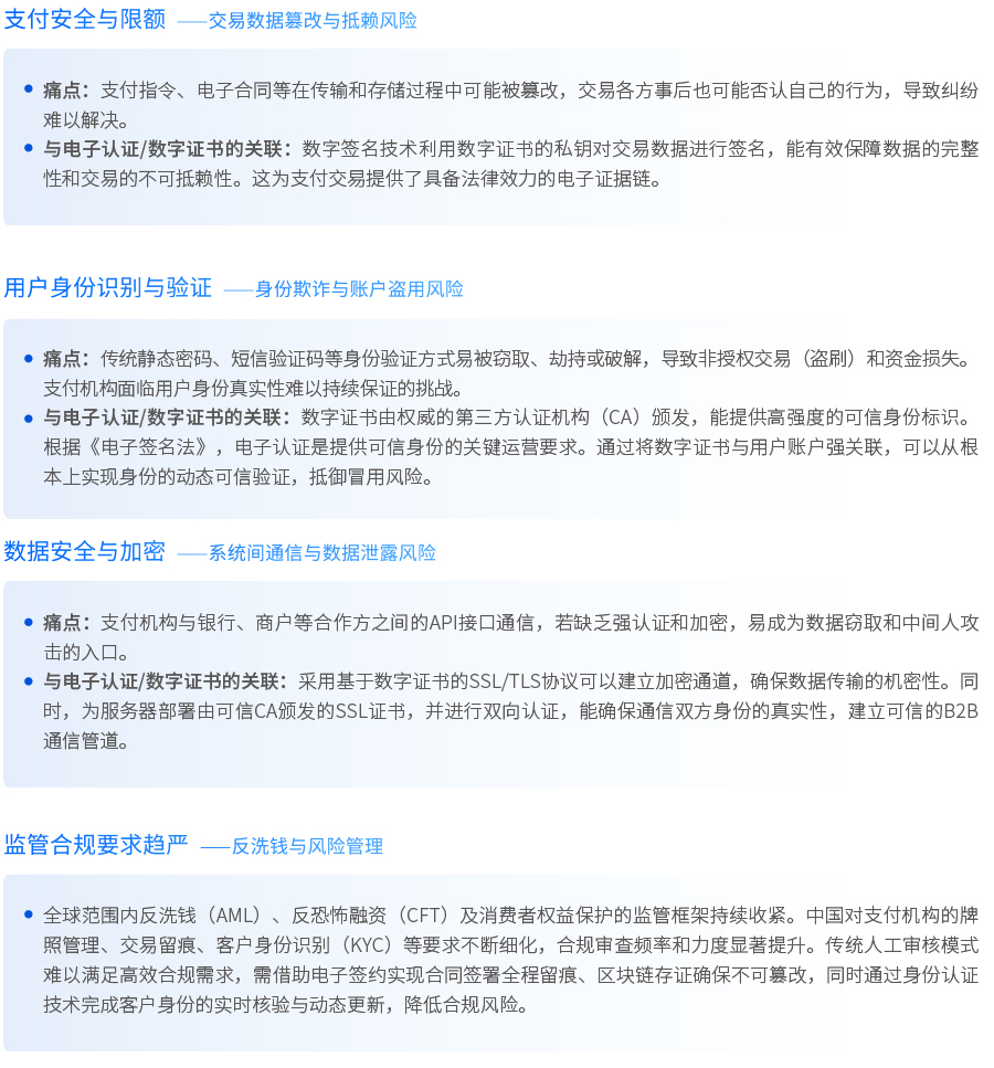 行业痛点