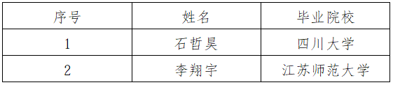 招聘公示