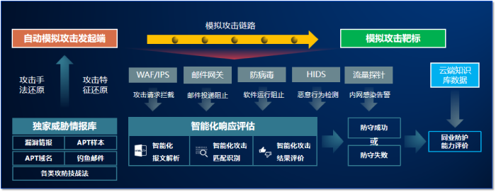 C01-实现原理 C01-实现原理