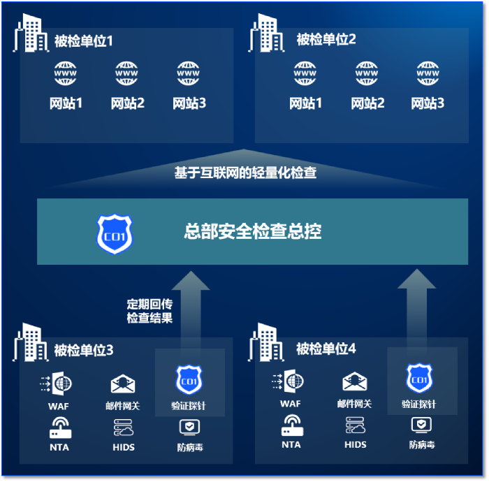 C01-应用场景-“抓手” C01-应用场景-“抓手”