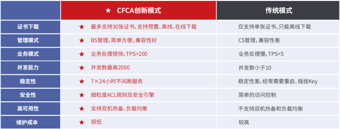 易企连-产品优势 易企连-产品优势