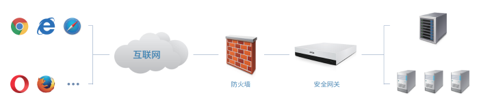 数据安全网关-产品部署 数据安全网关-产品部署