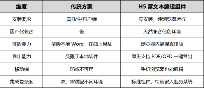 H5富文本编辑组件 H5富文本编辑组件