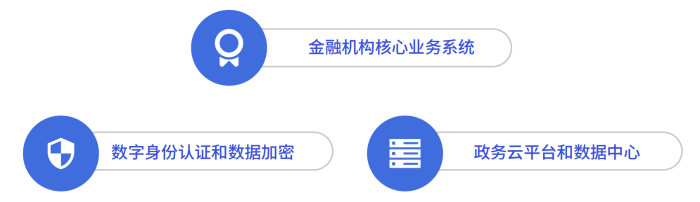 密码卡-适用场景