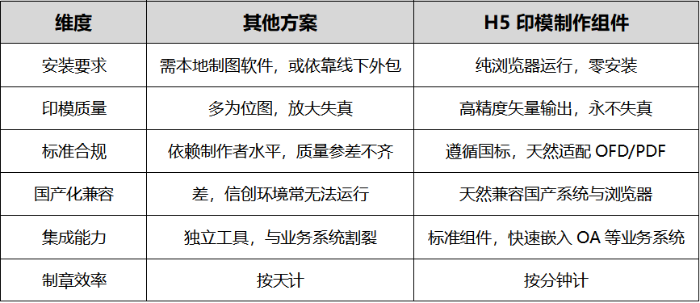 H5印模制作组件