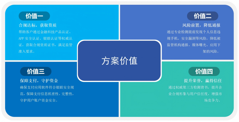 方案价值 方案价值