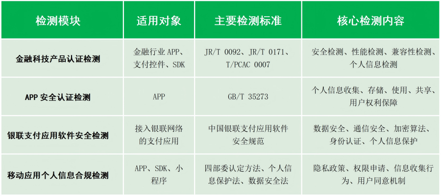 四大检测模块说明 四大检测模块说明