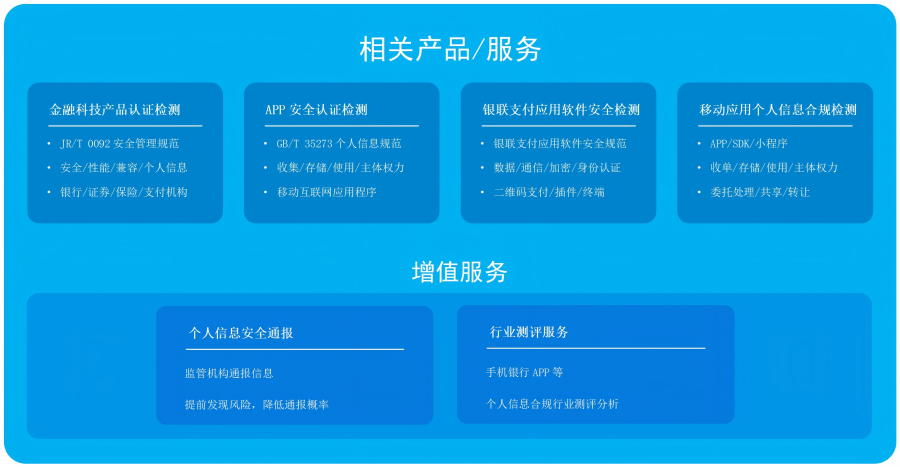 相关产品 相关产品