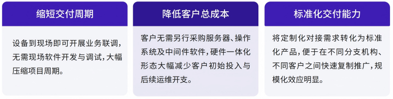 产品优势