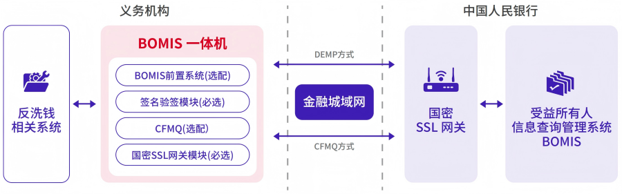 部署架构