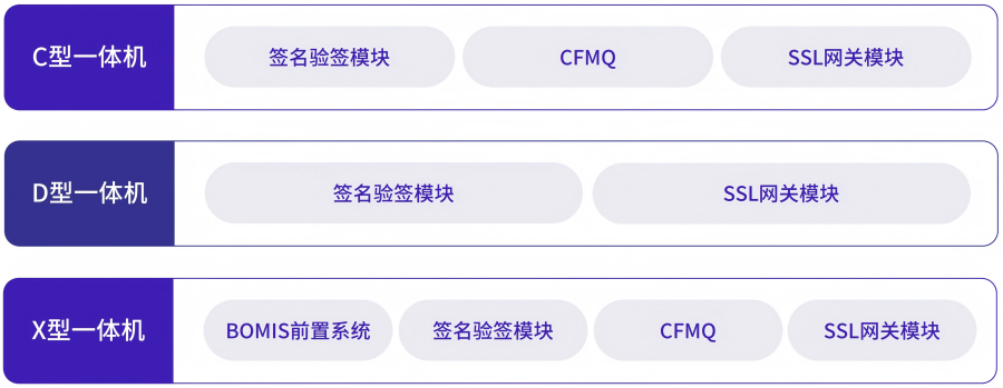 产品架构